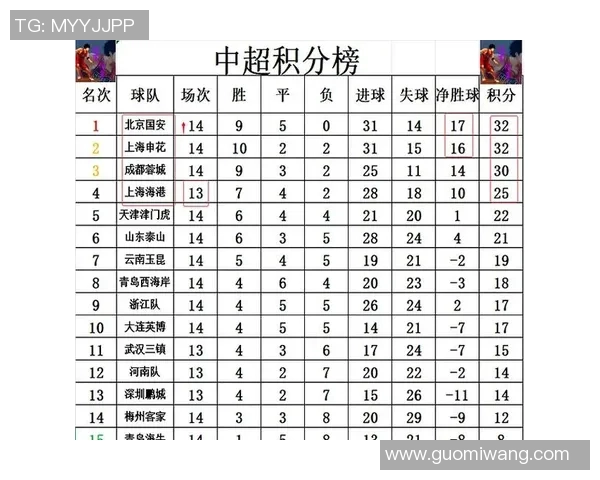中超半程积分榜分析国安申花争冠激烈五队苦战保级形势严峻